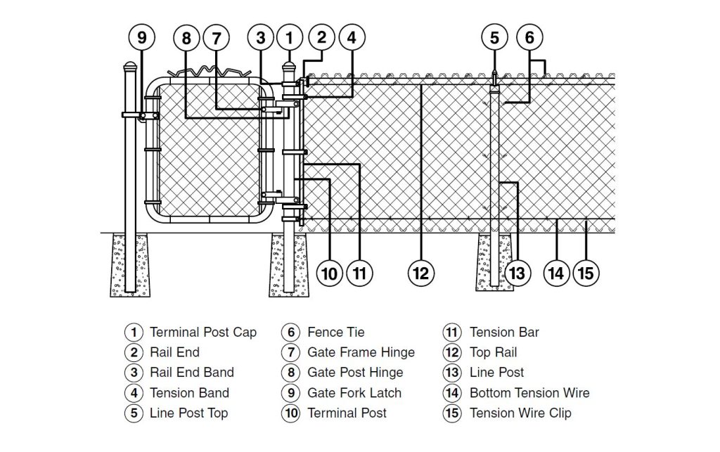 Guide d installation cl tures eques